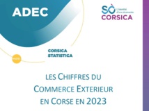 Les chiffres du commerce extérieur en Corse en 2023