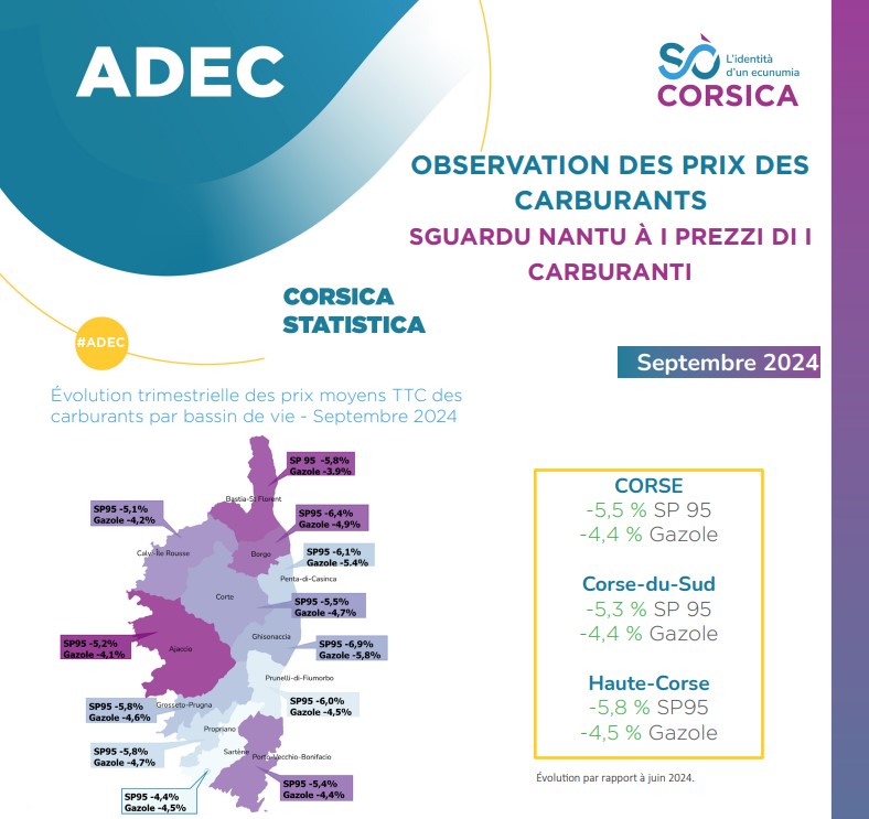 Observation des prix des carburants - septembre 2024