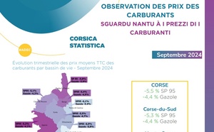 Observation des prix des carburants - septembre 2024