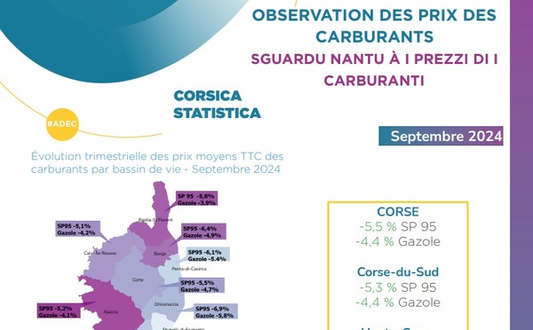 Observation des prix des carburants - septembre 2024